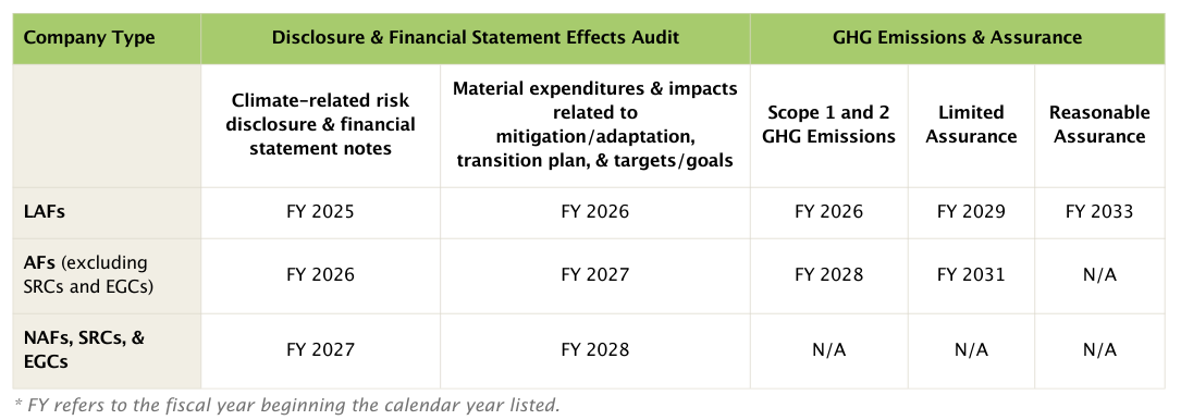 Sec Rules Understanding SEC Climate-Related Disclosure Rules - Aligned Incentives